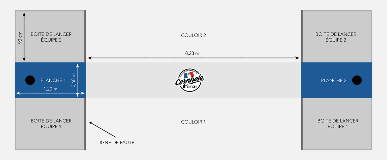 R glement Officiel Organisation Fran aise De Cornhole r-glement-officiel-organisation-fran-aise-de-cornhole
