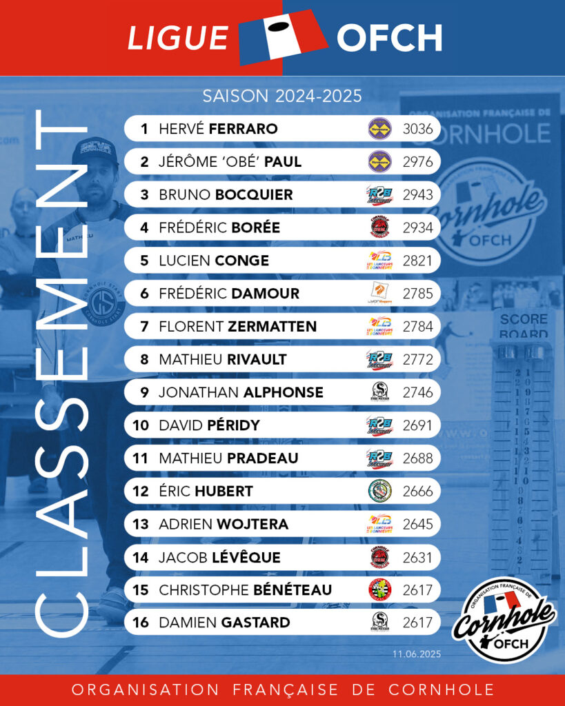 Classement OFCH final - saison 2024-2025