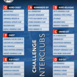 2026-2027 poules interclubs